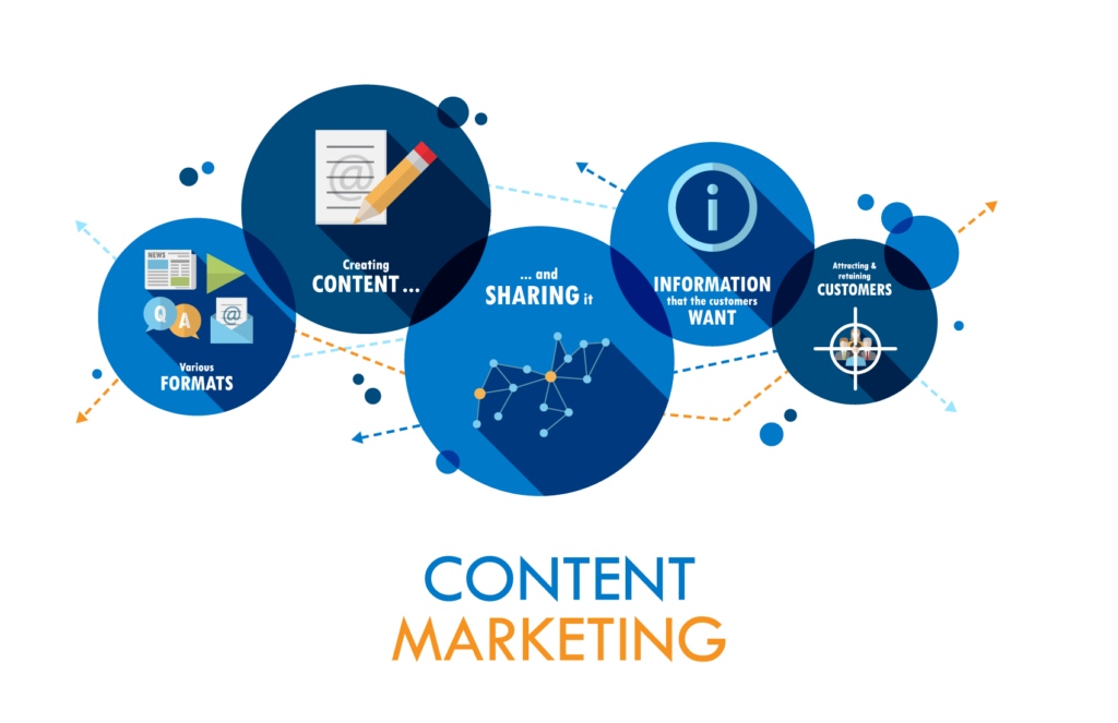 us data content marketing google relevance